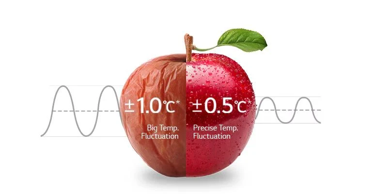 LinearCooling