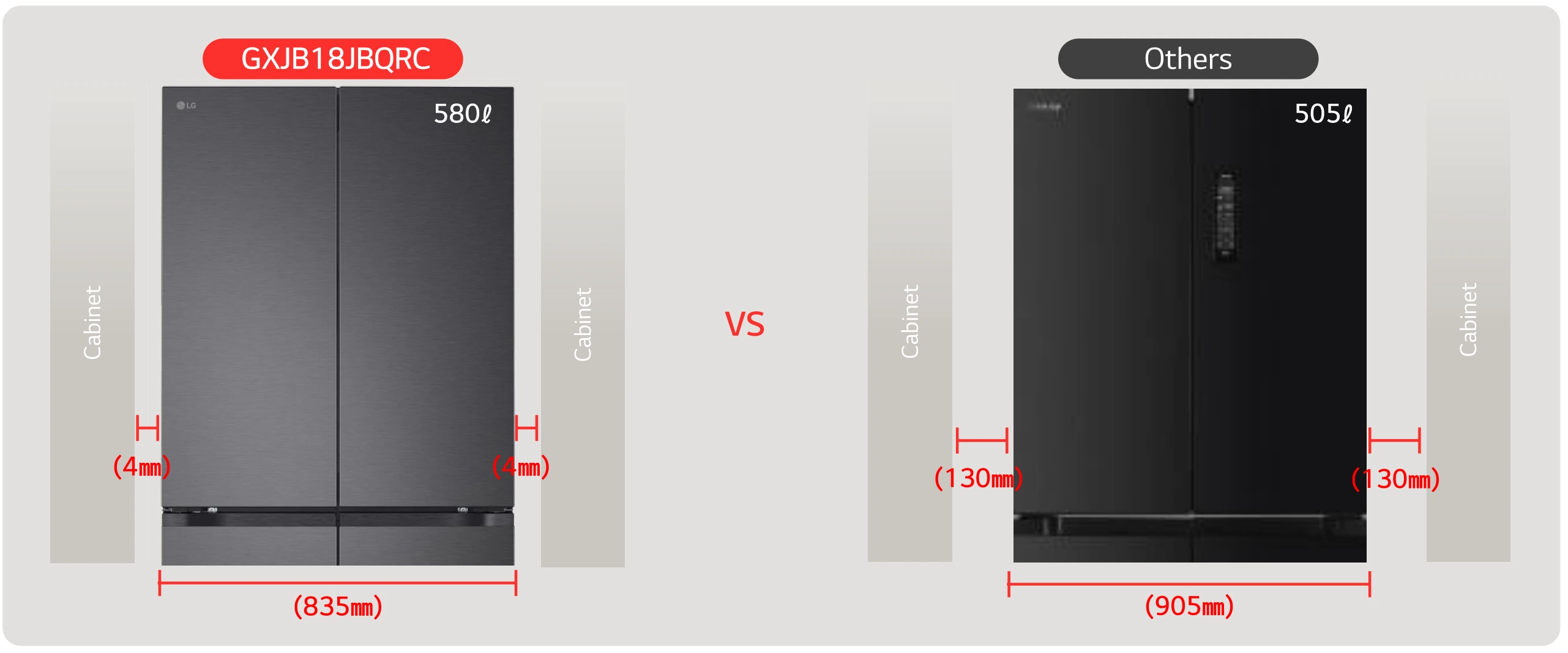 Ilustrasi LG Technology Zero Clearance